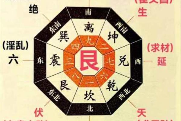 八字方位 八字方位