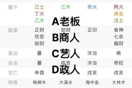 八字在线排盘 谁是我的命中之人