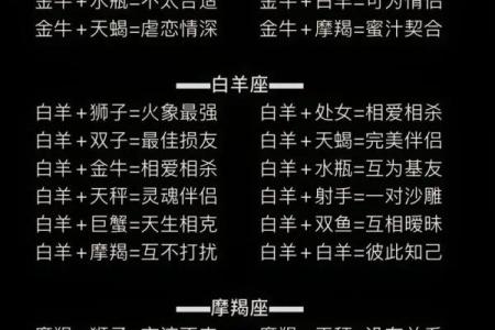星座匹配星座屋  星座匹配表