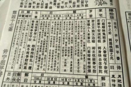 关帝灵签弟五十九签解签