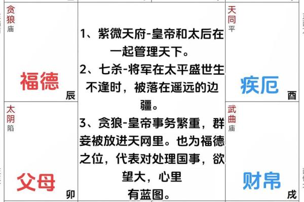 紫薇斗数自学看