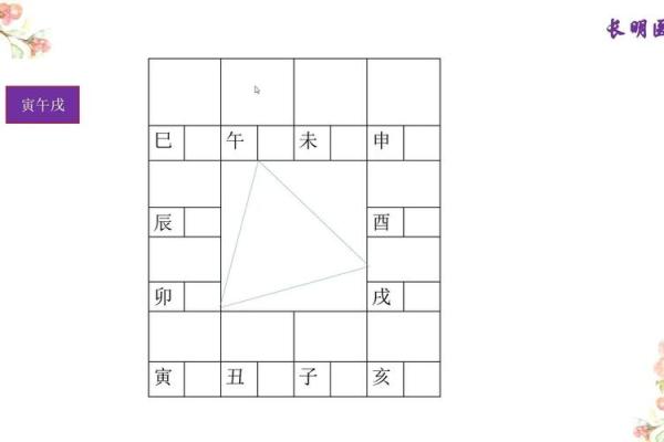 紫薇斗数与子平术