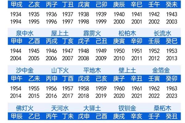 八字算命神煞免费,免费八字排盘查神煞 八字算命神煞免费,免费八字排盘查神煞