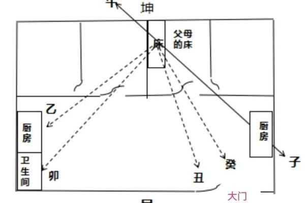 房子方位风水坐南朝北