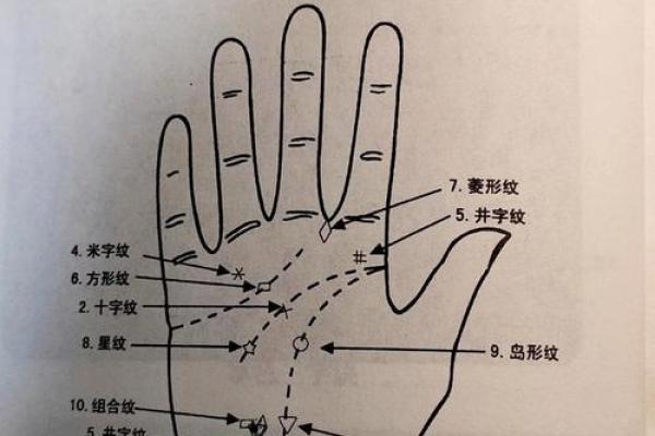 手相算命图解,手相图解大全 手相算命图解,手相图解大全