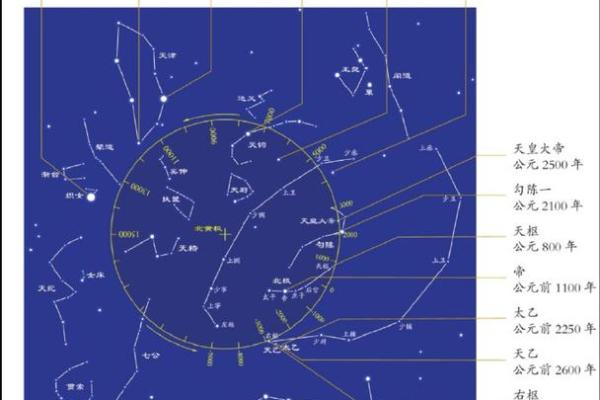 紫薇星身上有北斗标志吗