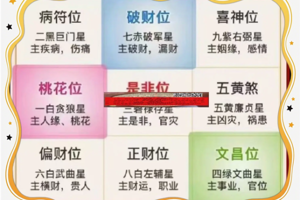 小区装修房子也要看风水吗