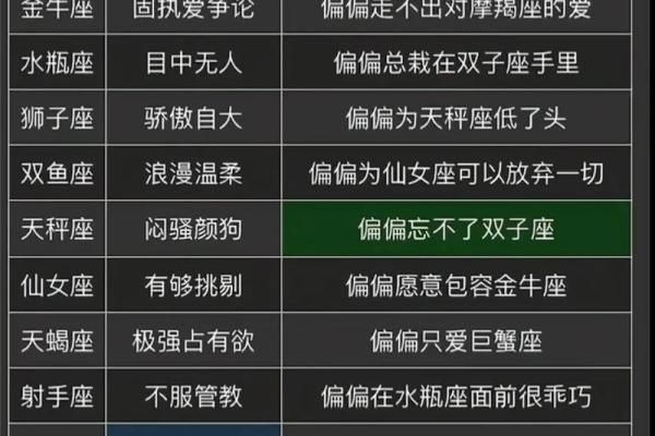 最萌身高星座TOP10，性格特点及配对分析