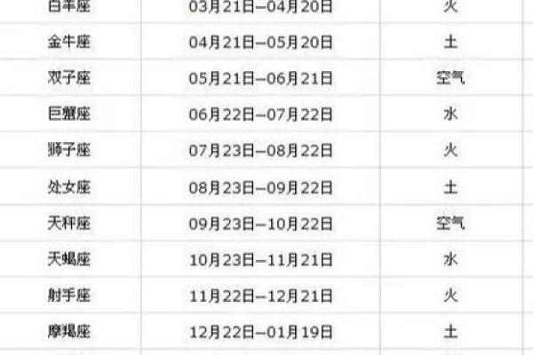 69年出生的人是什么星座