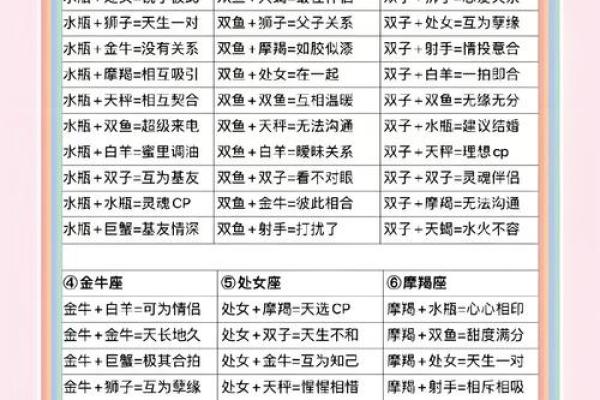 天蝎座二区与天蝎座三区的星座配对