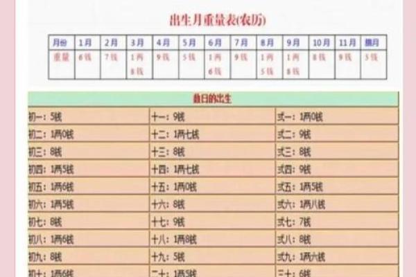 女命称骨算命白话解释上篇 女命称骨算命白话解释上篇