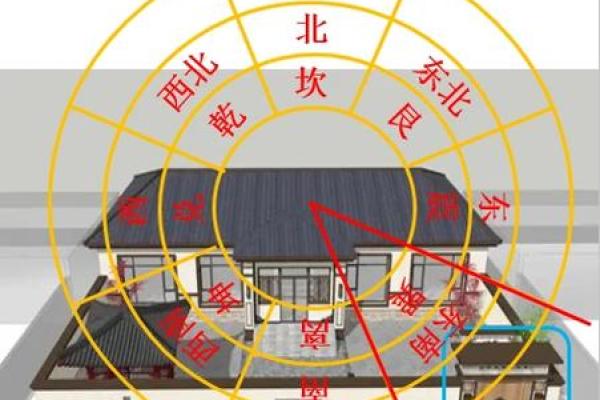 小区房子怎样才风水好