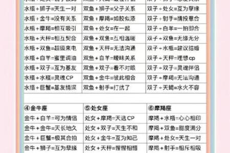 天蝎座二区与天蝎座三区的星座配对