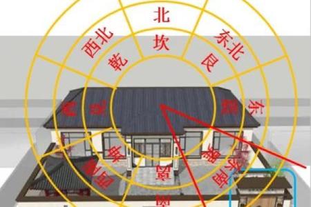 小区房子怎样才风水好