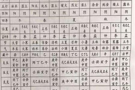 五行八字分析