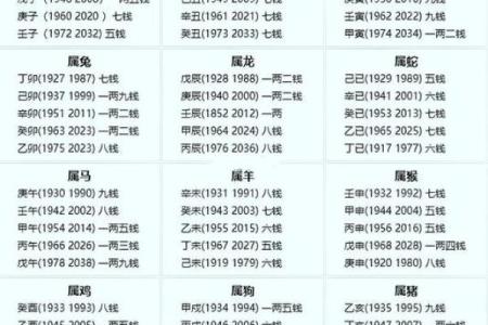 袁天罡称骨算命法男女