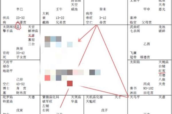 紫微斗数太阳 紫微斗数太阳落陷？