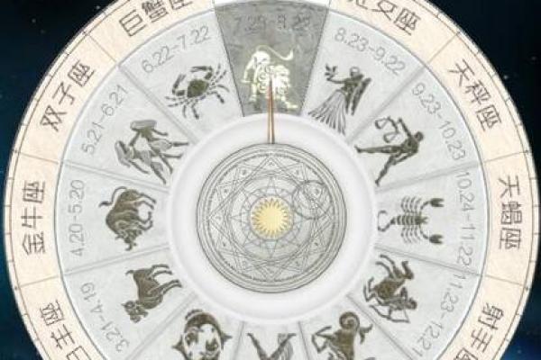 农历十月十三是什么星座 农历十月十三是什么星座