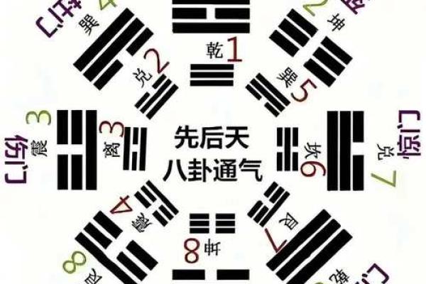 奇门遁甲看八字格局