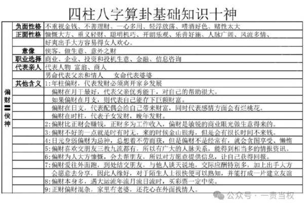 八字中十神在各柱的意义