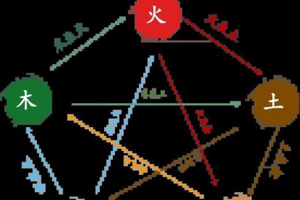 传统的风水究竟都有哪一些