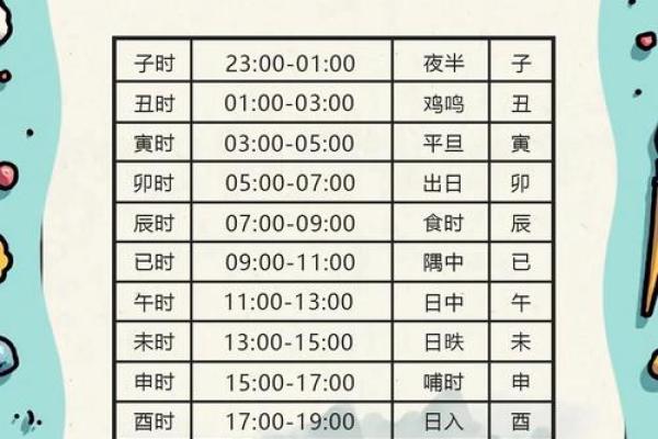 男女生辰八字有什么用