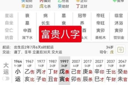 富二代人士的八字有哪些特点