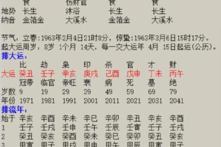 八字有官库为大富，八字命格标准