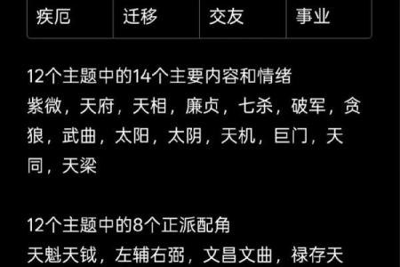 紫微斗数之田宅宫与诸星，天同星在田宅宫是什么意思？