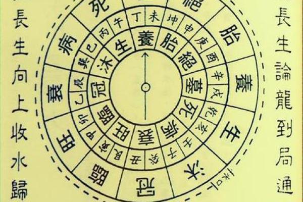 阴宅解说关于墓地朝向风水凶吉