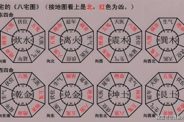 卫生间风水_东厨西厕的说法