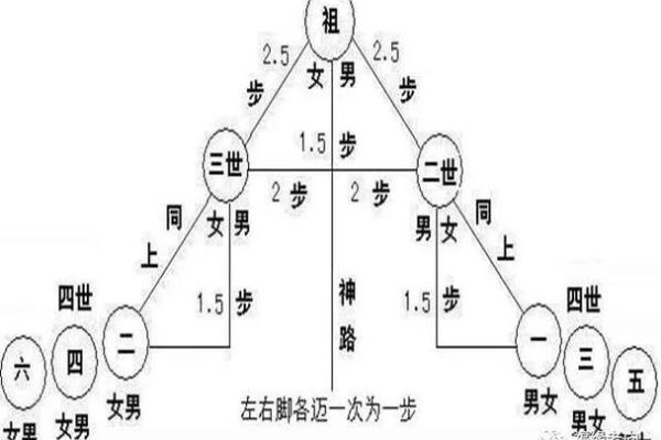 三人合葬风水 三人合葬风水