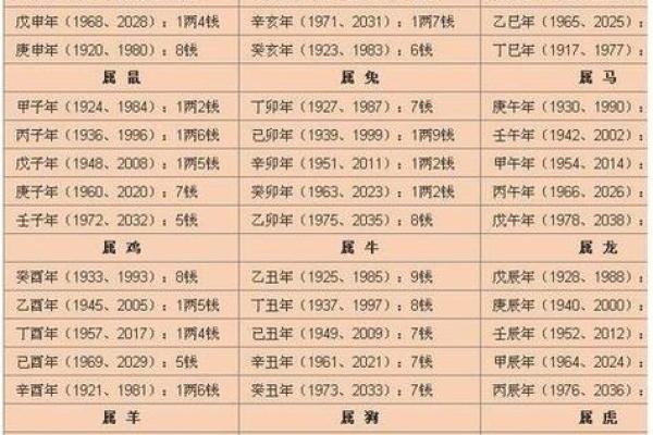 2019年3月27号申时出生的男孩应该起什么样的名字姓名