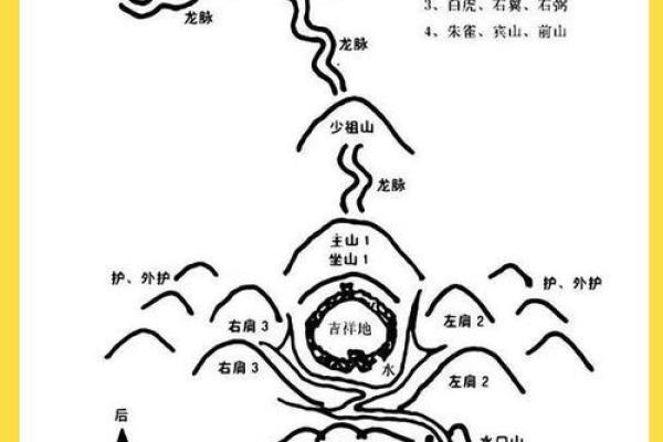 风水宝地，什么样的住宅风水好
