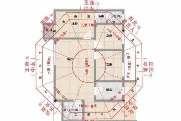 关于百万富翁的家居风水布置秘诀所在