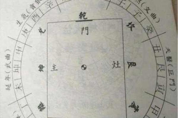 利用风水催旺事业，布置天医位