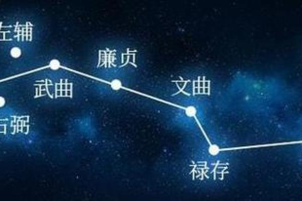 紫微斗数：廉贞星