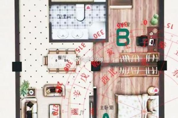 装修店面风水尺寸房子尺寸