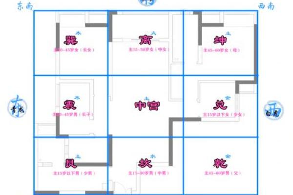 厨房风水与夫妻关系是怎么样的