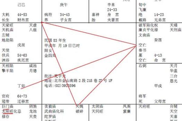 紫微斗数诸星落诸宫之：其它星（为独守时用，当与正星同宫时