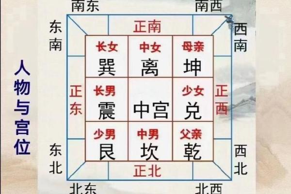 墓地风水的朝向方位是什么神位