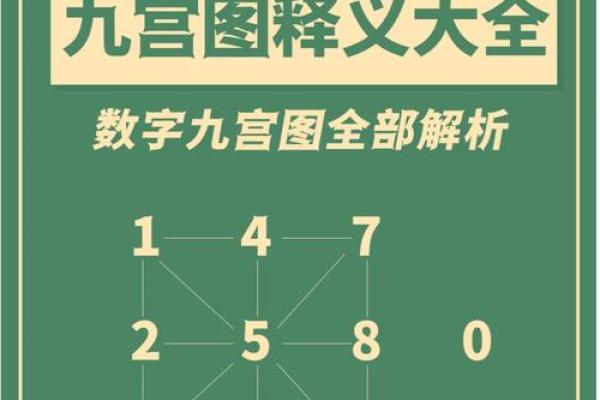 9宫格算命