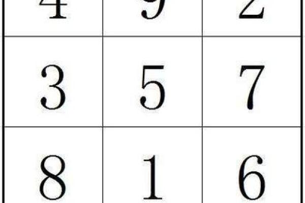 9宫格算命