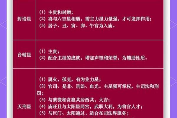 紫薇斗数化忌是怎么来的 紫薇斗数化忌是怎么来的