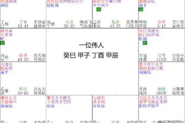 《紫微斗数》：福德宫里这些主星越来越富有