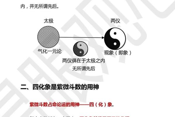 紫薇斗数要学多久