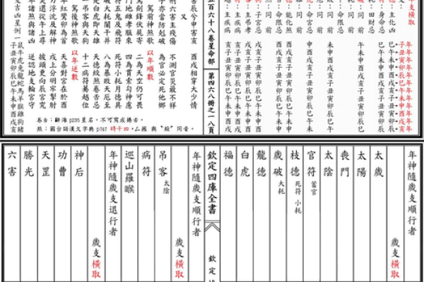 紫薇斗数怎样看品行