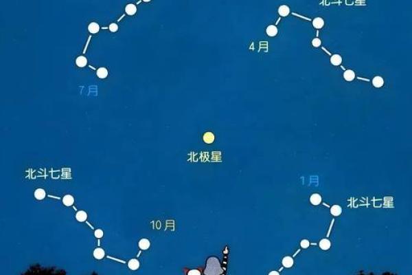 紫薇星域和北斗星域区别
