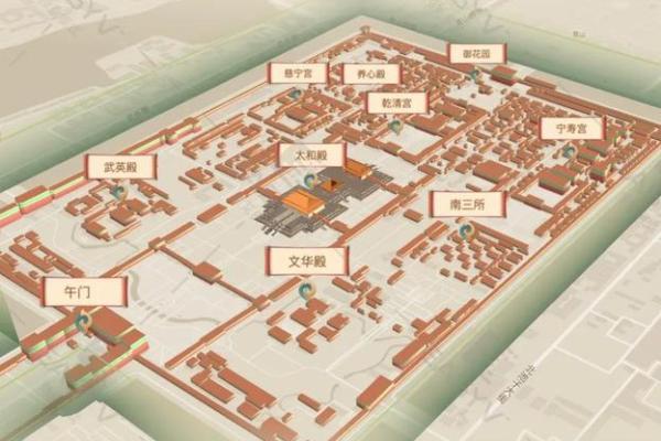 北京紫禁城的风水布局