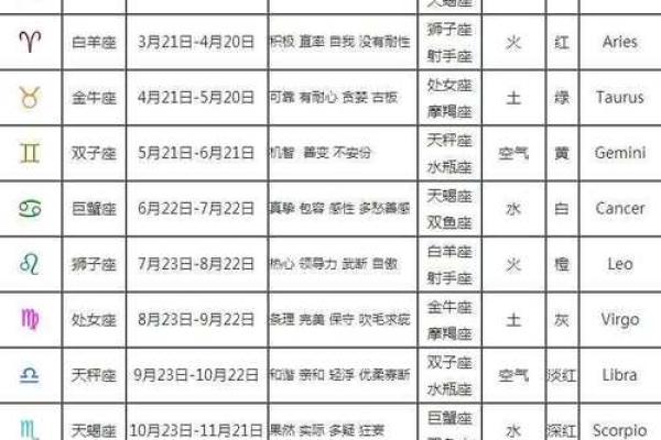 4月10日是什么星座 4月10日是什么星座